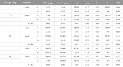 Exploring the pharmacokinetics and tolerability of cyclooxygenase inhibitor ampiroxicam: a phase I study on single and multiple oral doses